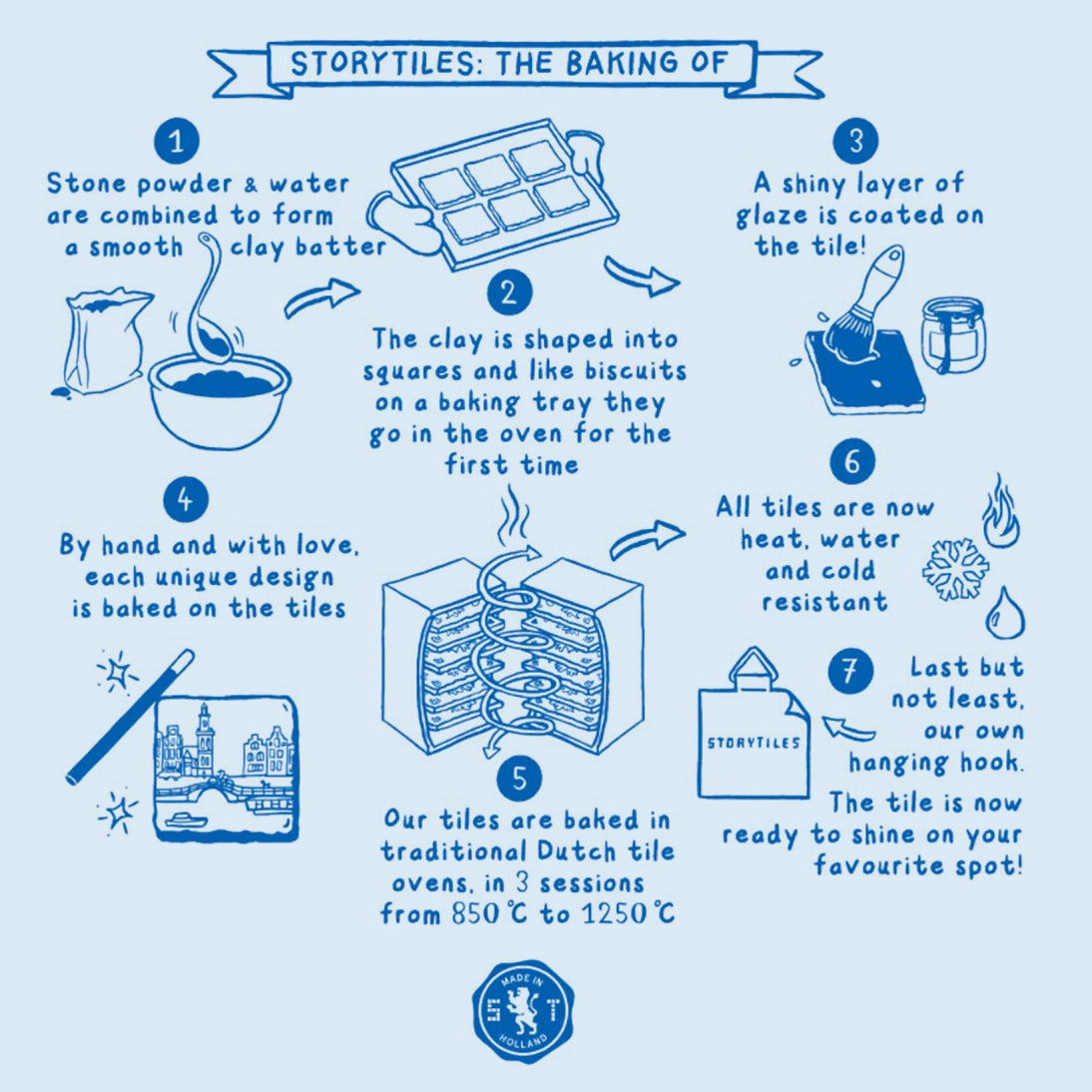 Illustratie van het bakproces van StoryTiles keramische tegeltjes bij LEEF mode en accessoires